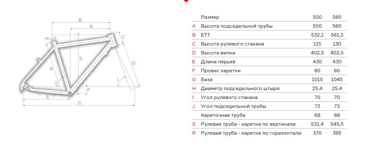 Размеры рам велосипедов таблица Как выбрать велосипед, чтобы остаться довольным покупкой