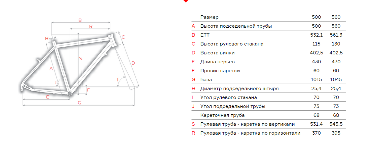 Размеры скоростных велосипедов. Геометрия рамы велосипеда горного stels. Ростовка рамы велосипеда BMX. Рама велосипеда бмх чертеж. Размер рамы велосипеда по росту бмх.