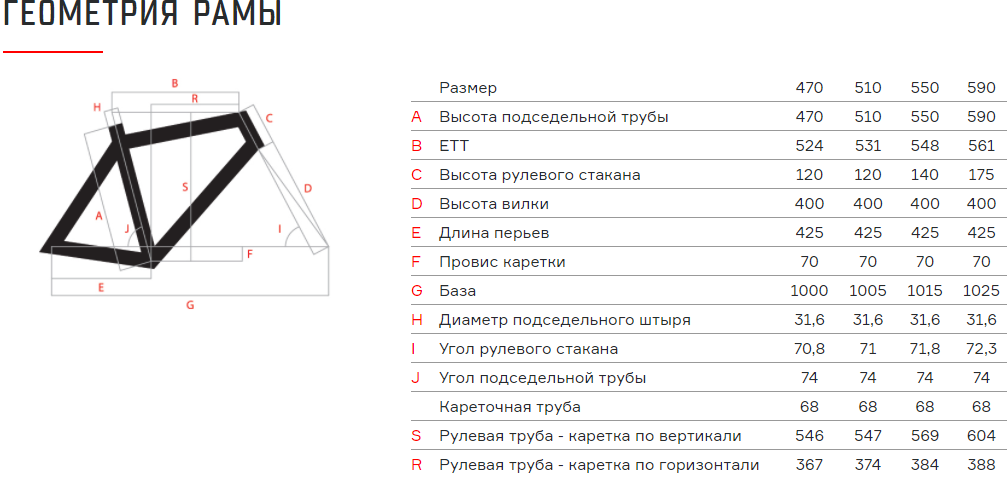 Format размеры рам. Шоссейный велосипед format 2222. велосипед format 1414 геометрия рамы. format 2222 2019 размеры рамы. геометрия рамы format 1122.