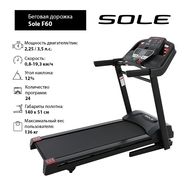 Sole F60