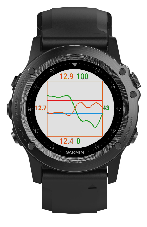 Garmin Tactix Bravo 53430.00