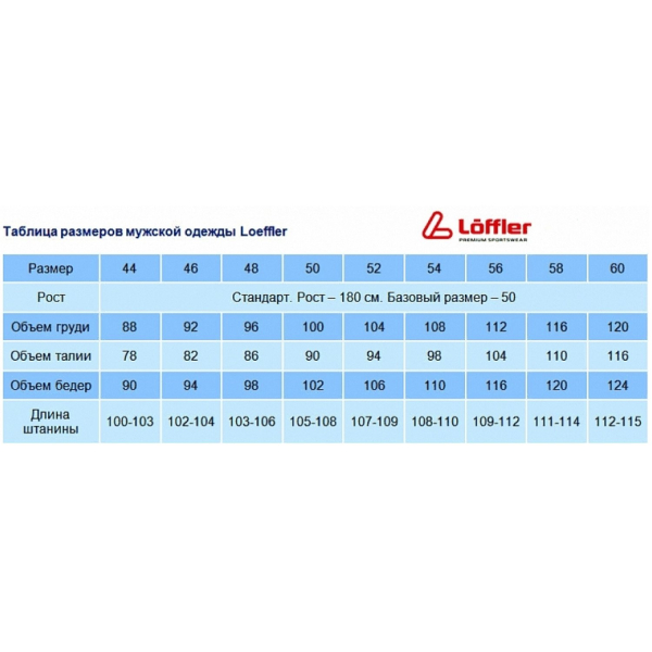Куртка Loeffler Alpha WS Light Herren Orbit/Deep Water