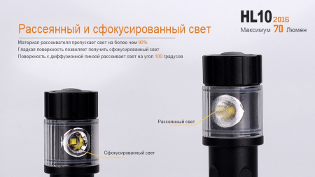 Фары и фонари Налобный фонарь Fenix HL10p2016 Артикул 