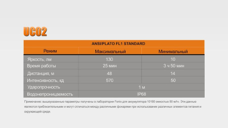 Фары и фонари Фонарь Fenix UC02 Артикул UC02bl, UC02pr, UC02bk