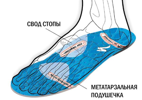 Стельки Specialized Body Geometry SL