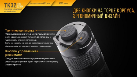 Фары и фонари Фонарь Fenix TK32UE 2016 Артикул 