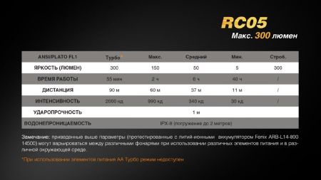 Фары и фонари Фонарь Fenix RC05 Артикул 