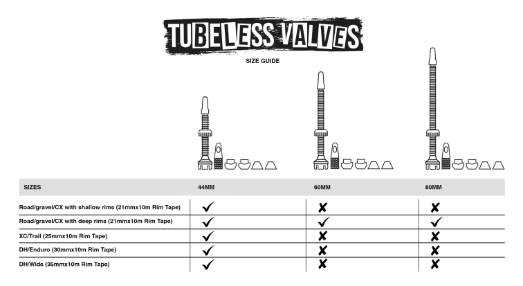 Бескамерная технология Бескамерный ниппель Muc-Off V2 Tubeless Presta Valves 60мм Артикул 5037835209761, 5037835209716, 5037835209747, 5037835209679