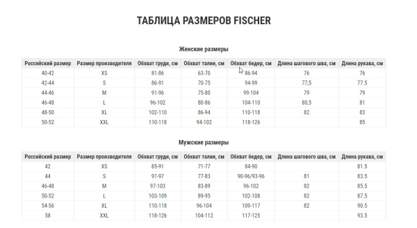 Брюки и тайтсы Брюки мужские Fischer Softshell Warm black Артикул 2000999757983, 2000999757990