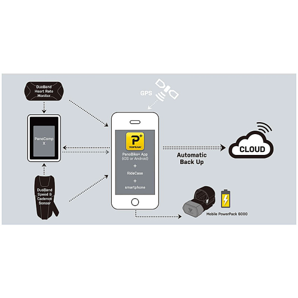 Аксессуары для велокомпьютеров Датчик скорости и каденса Topeak DuoBand Speed & Cadence Sensor Bluetooth/ANT+ Артикул 