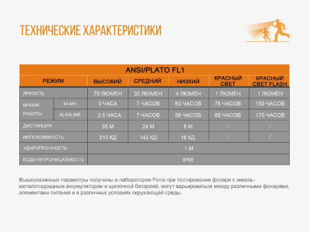 Фары и фонари Налобный фонарь Fenix HL16 Артикул HL16pr, HL16ye, HL16bl