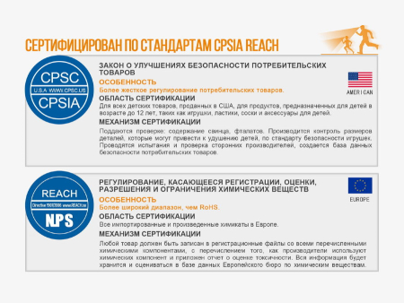 Фары и фонари Налобный фонарь Fenix HL16 Артикул HL16pr, HL16ye, HL16bl