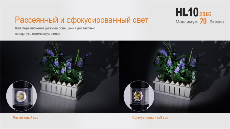 Фары и фонари Налобный фонарь Fenix HL10p2016 Артикул 